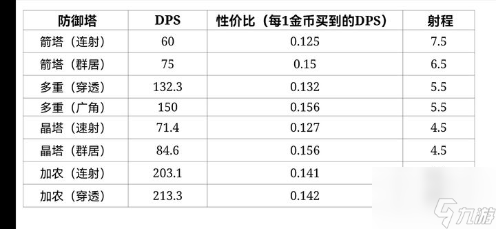 關(guān)于極簡塔防的簡單分析理論：鋒線阻遏理論