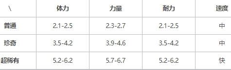 提燈與地下城風環(huán)獸值得培養(yǎng)嗎？提燈與地下城內(nèi)容介紹