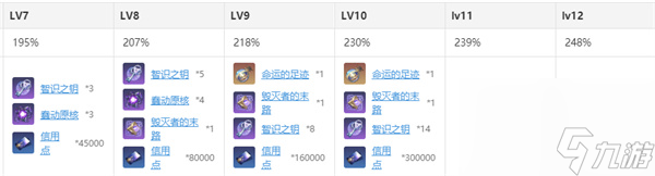 明星時尚服裝分析（明星服裝穿搭）