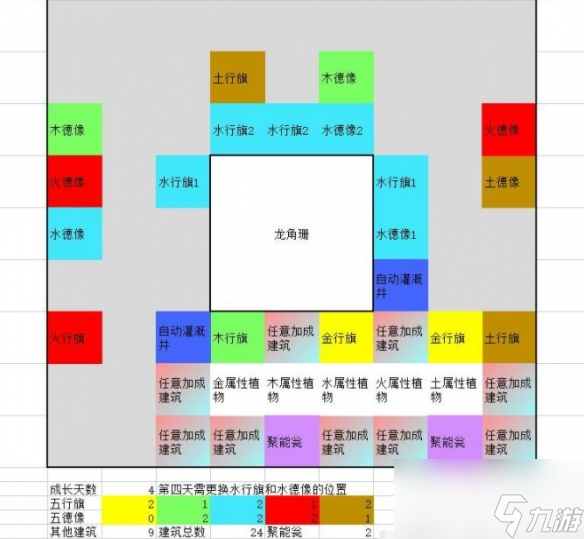 《一方靈田》珍稀靈植布局思路分享