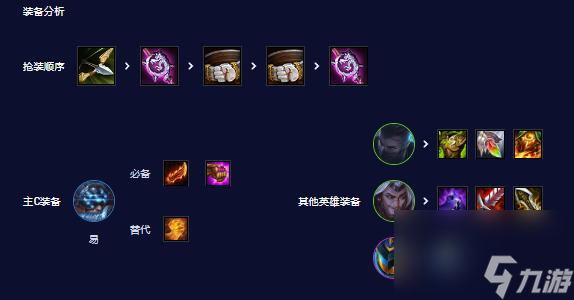 云顶之弈s3.5六剑剑圣阵容推荐
