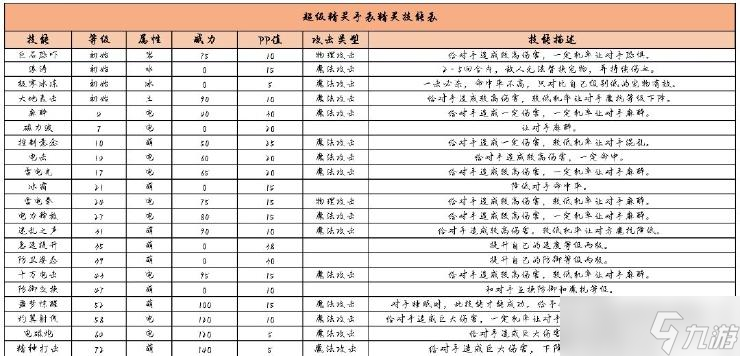 超级精灵手表霹雳虎图鉴