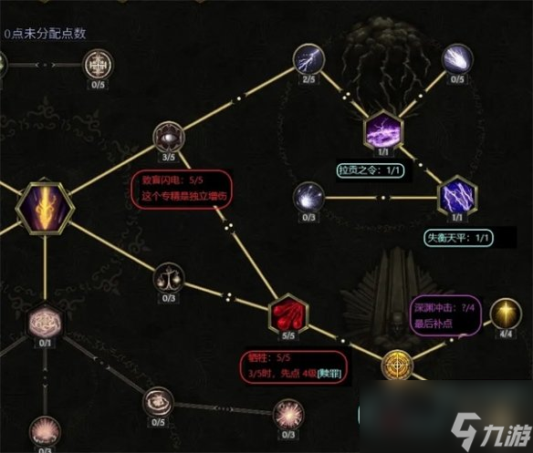 《最后纪元》骑士bd攻略