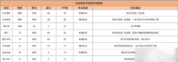 超级精灵手表钢铁兽图鉴