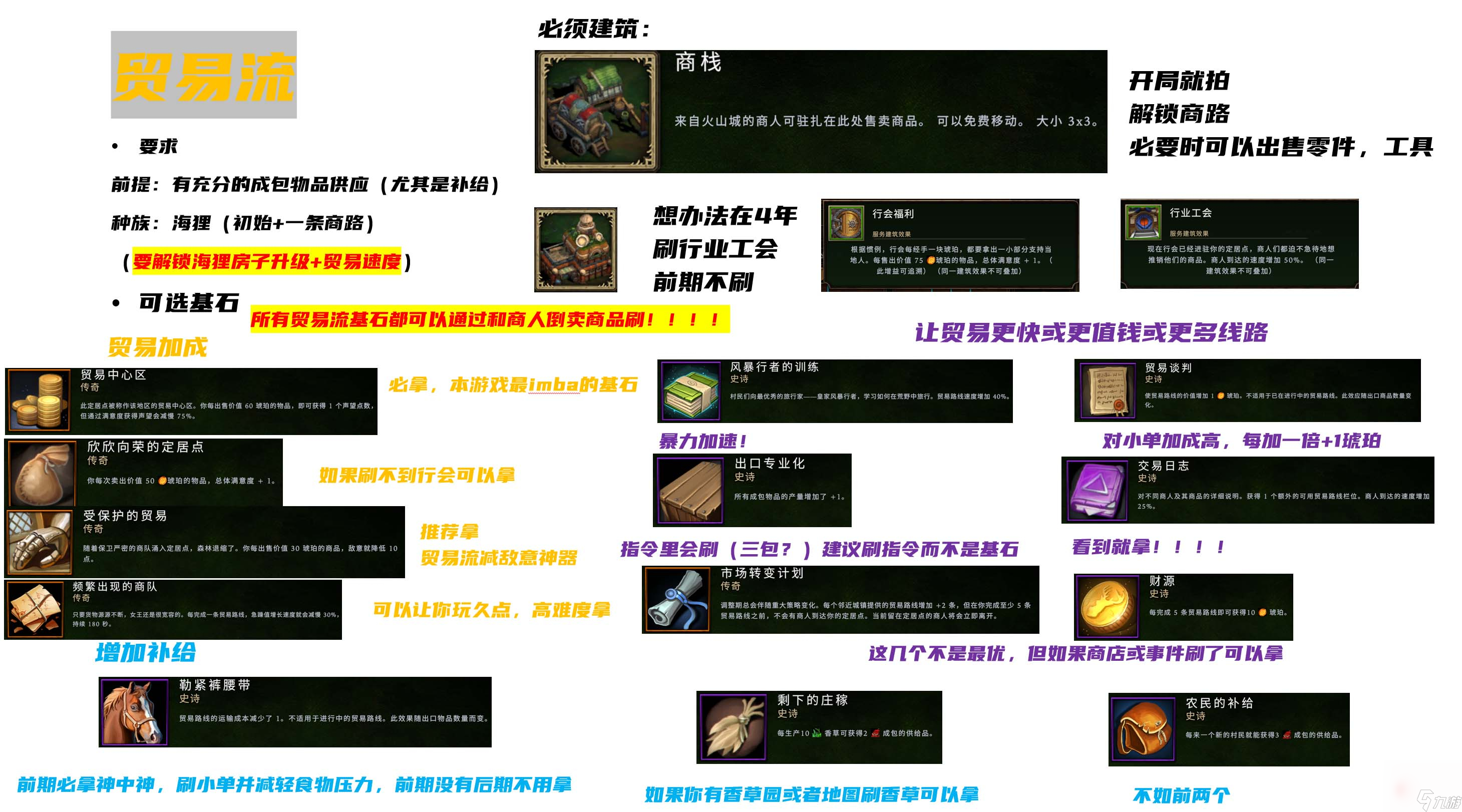 《风暴之城》贸易流及人口流攻略指南