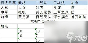 《率土之滨》开荒补刀怎么补 开荒期补刀技巧分享