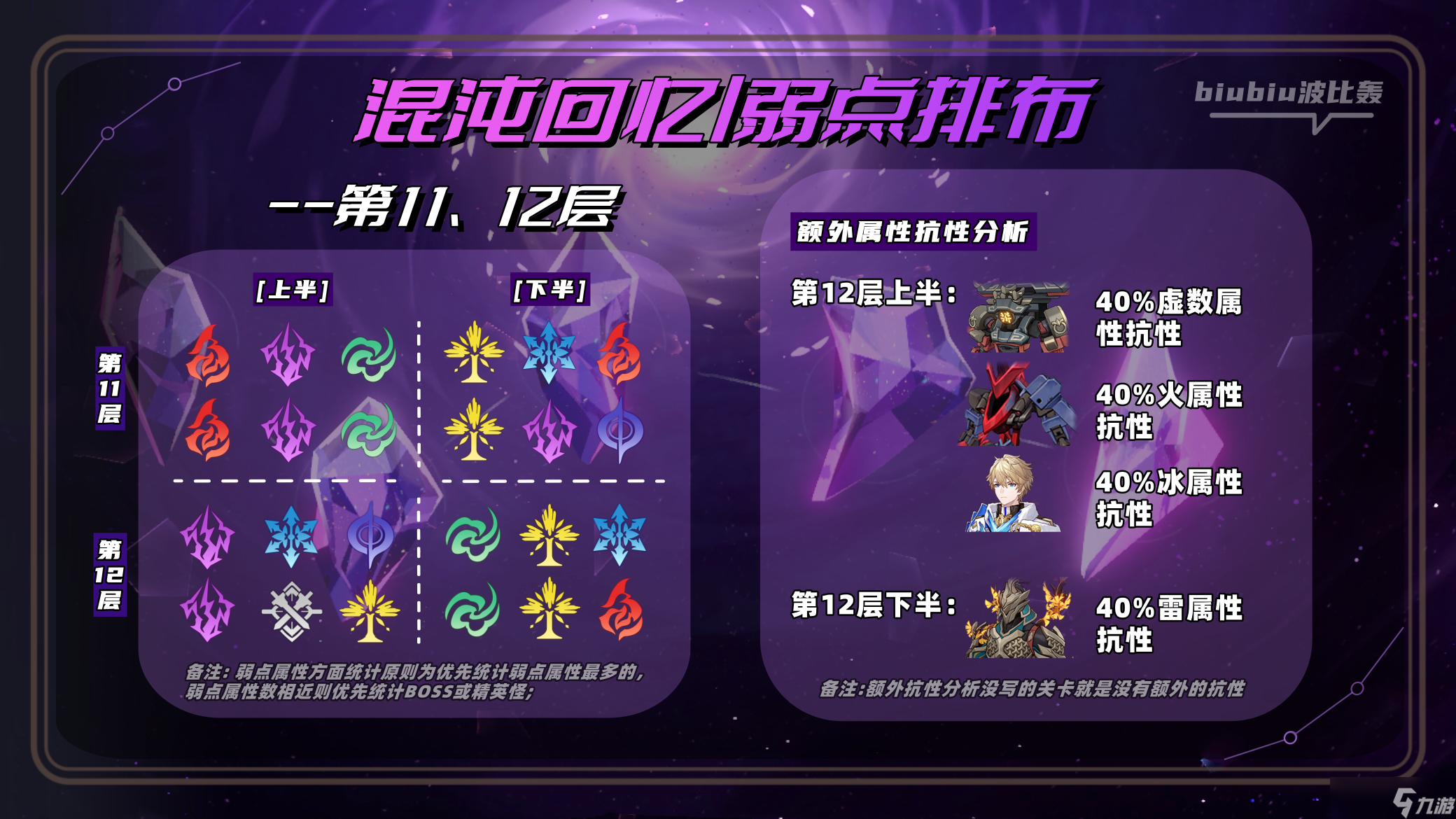 崩坏星穹铁道2.0最新混沌回忆怎么过