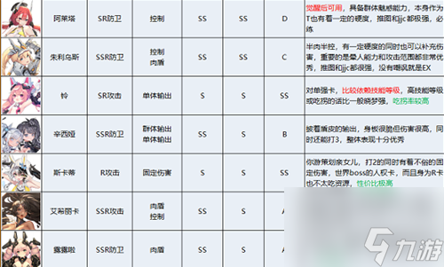 苍雾残响攻略大全