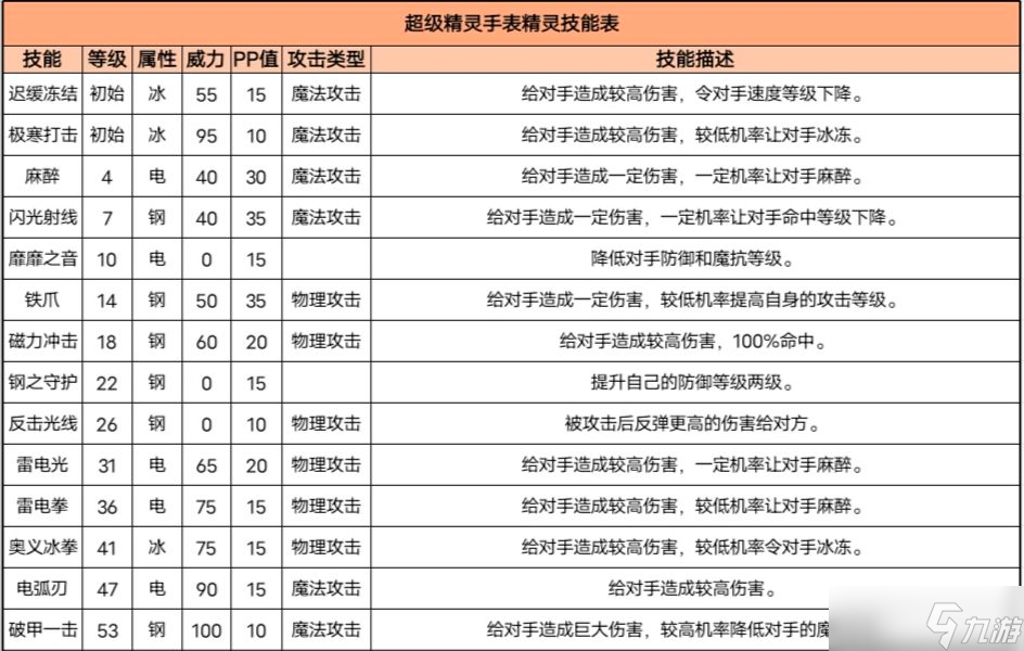 超級(jí)精靈手表閃光六翼粉星圖鑒