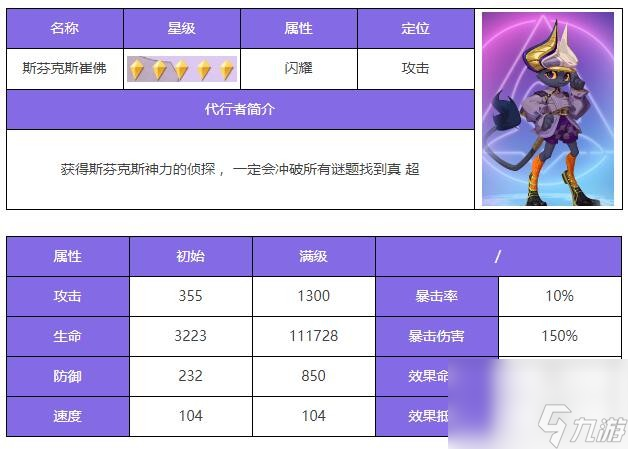众神派对斯芬克斯崔佛角色测评