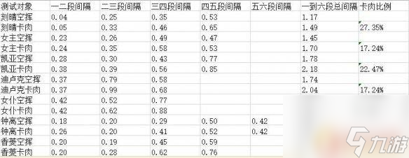 原神卡肉 《原神》卡肉机制攻略