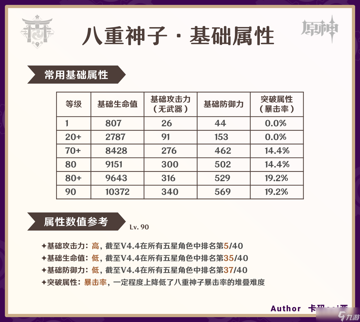 原神4.4八重神子技能怎么加点