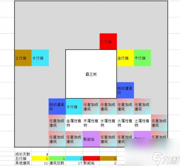 一方靈田珍稀靈植布局思路分享 具體一覽