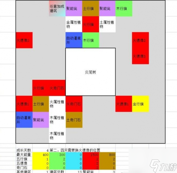 一方靈田珍稀靈植布局思路分享 具體一覽