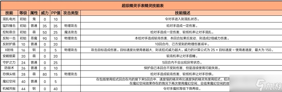 超級精靈手表暗影骨龍圖鑒