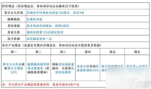 赛尔号2024年2月21日更新预告：元宵节团团圆圆