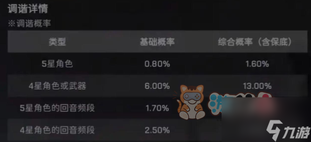 鸣潮抽卡多少保底 抽卡保底次数介绍