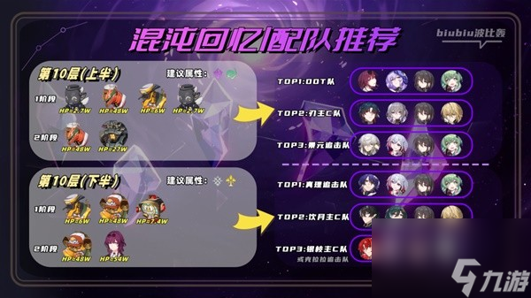 《崩坏星穹铁道》2.0混沌新增怪物打法讲解 崩坏星穹铁道萨姆怎么打