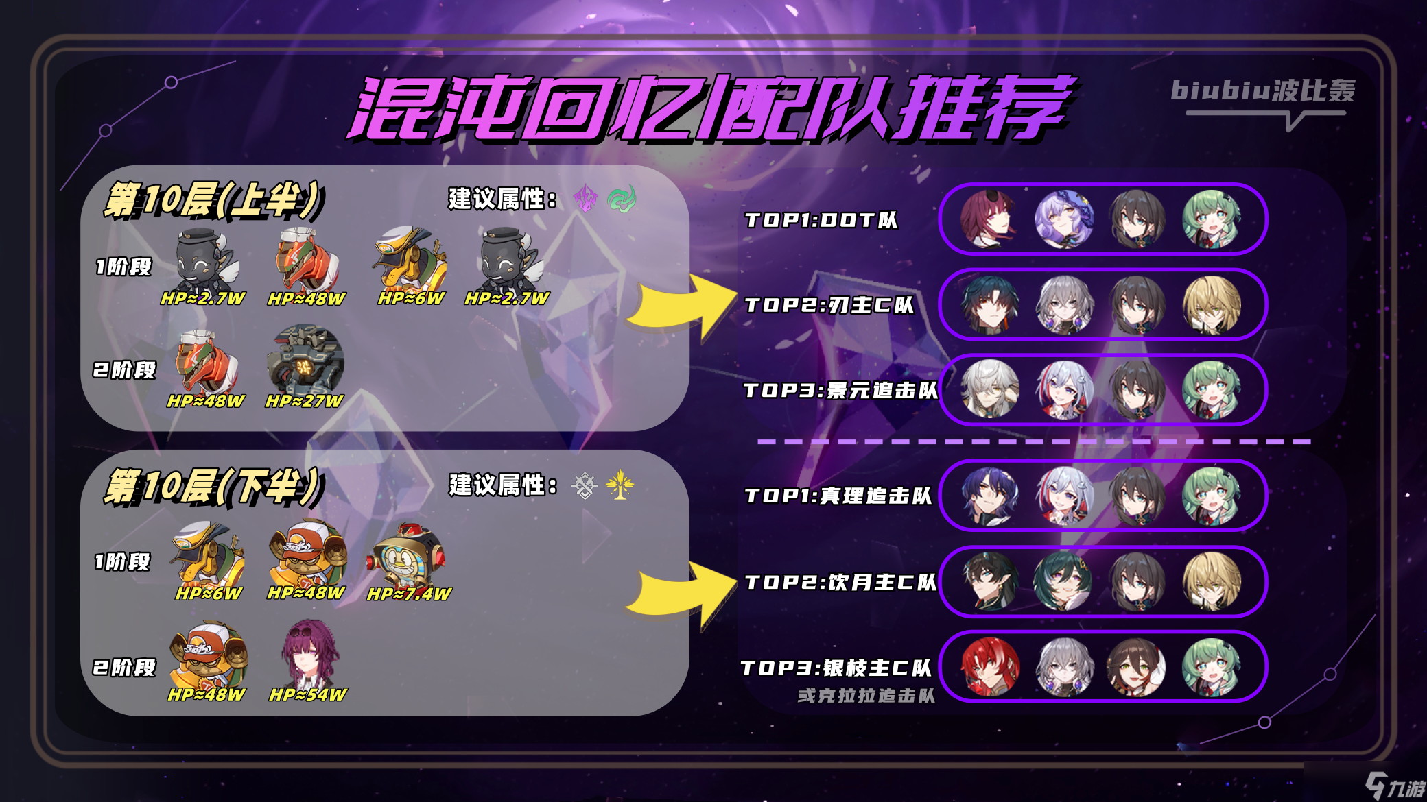 崩坏星穹铁道2.0最新混沌回忆怎么过