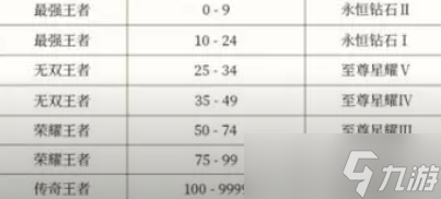 王者荣耀s35段位继承表最新 s35赛季段位继承规则一览[多图]