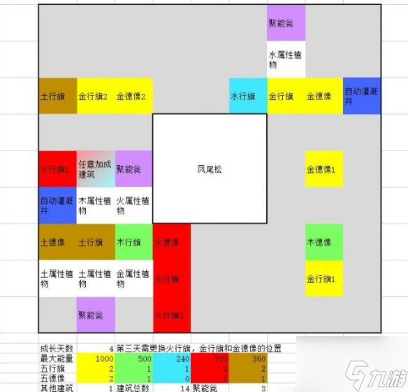 一方靈田珍稀靈植布局思路分享 具體一覽