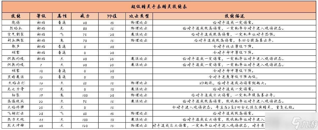 超級(jí)精靈手表閃光火盈君圖鑒