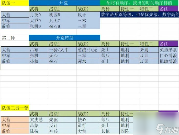 《率土之滨》流氓与钢板如何使用战法 流氓与钢板战法合理使用介绍