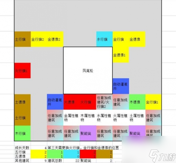 一方靈田珍稀靈植布局思路分享 具體一覽