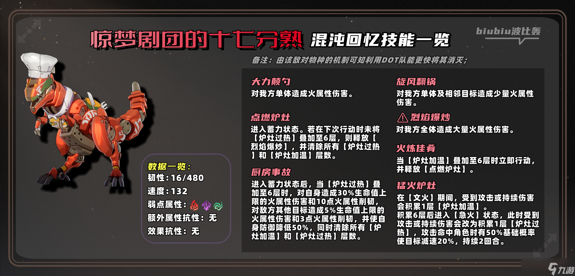 崩坏星穹铁道2.0最新混沌回忆怎么过
