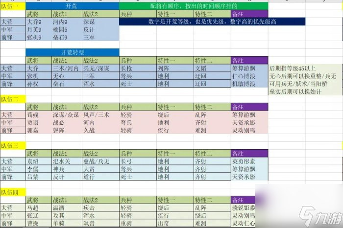 《率土之滨》流氓与钢板如何使用战法 流氓与钢板战法合理使用介绍