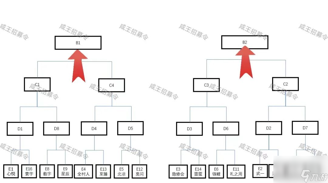 【咸鱼之王】决战盐山8强今晚揭晓！16强队伍分析！