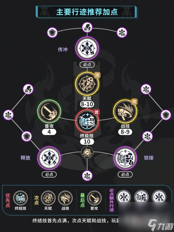 《崩坏星穹铁道》米沙培养攻略