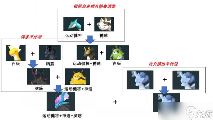 《幻兽帕鲁》唤夜兽怎么样 唤夜兽测评及培养推荐