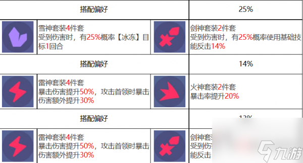 眾神派對(duì)提爾艾弗雷特怎么樣 眾神派對(duì)提爾艾弗雷特角色介紹