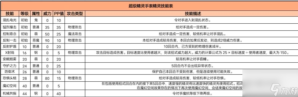 超級精靈手表暗影骨龍圖鑒