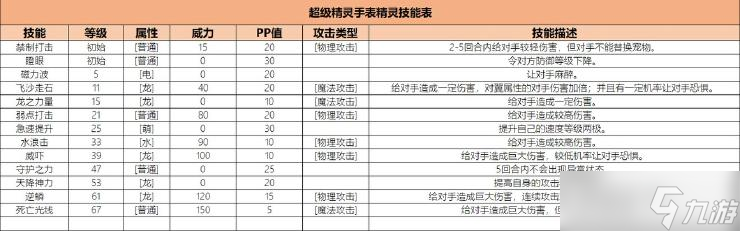 超级精灵手表崩坏龙图鉴