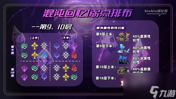 《崩坏星穹铁道》2.0混沌新增怪物打法讲解 崩坏星穹铁道萨姆怎么打