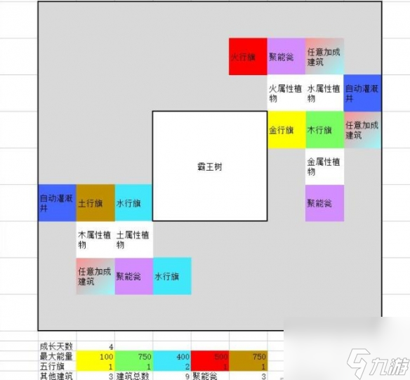 一方靈田珍稀靈植布局思路分享 具體一覽