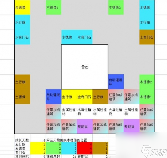 一方靈田珍稀靈植布局思路分享 具體一覽