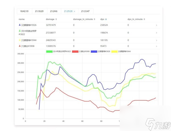 《碧蓝幻想Relink》全角色实战DPS输出排行榜 碧蓝幻想Relink哪个角色输出最高