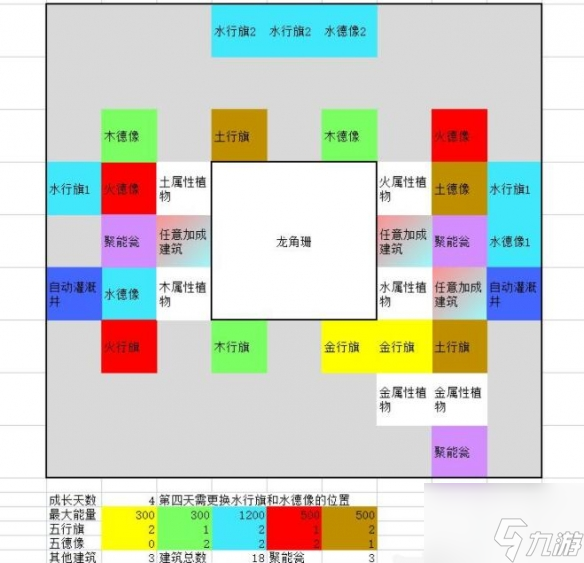 一方靈田珍稀靈植布局思路分享 具體一覽