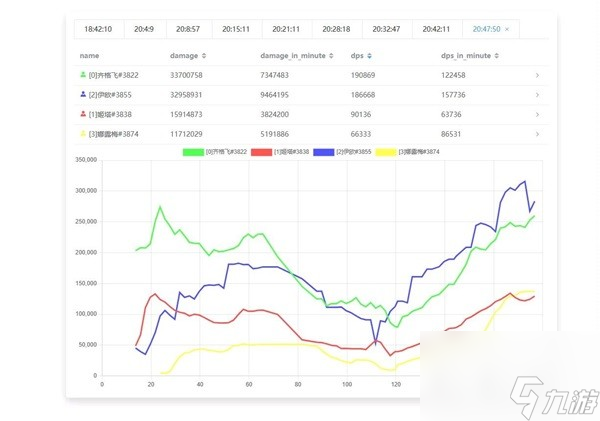 《碧蓝幻想Relink》全角色实战DPS输出排行榜 碧蓝幻想Relink哪个角色输出最高