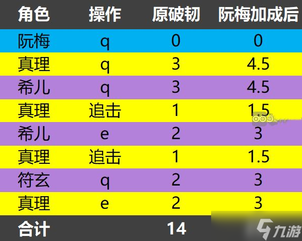 崩坏星穹铁道安静燃烧隐藏成就怎么解锁 安静燃烧隐藏成就解锁攻略[多图]