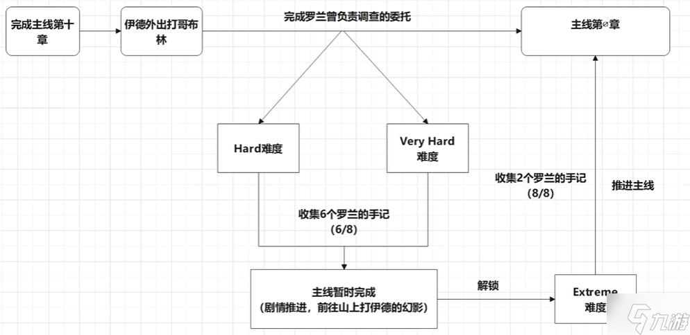 碧蓝幻想Relink真结局怎么解锁