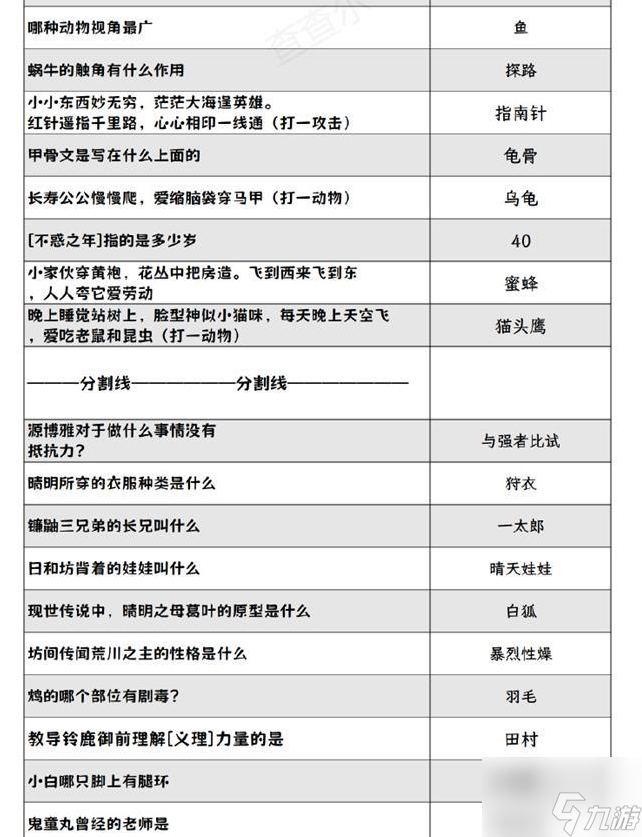 阴阳师灯花射虎灯谜答案一览 2024元宵节灯花射虎猜灯谜答案最新分享