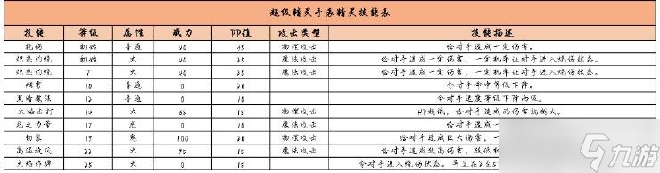 超級(jí)精靈手表小火兔攻略