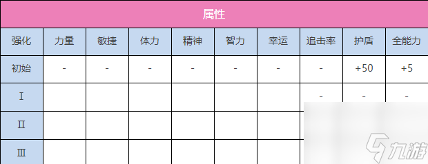 炽焰天穹茅森月歌怎么样