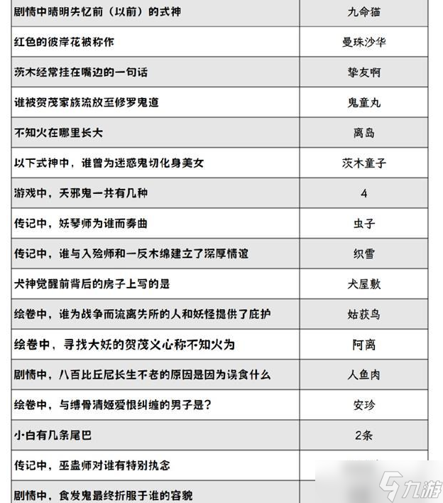 阴阳师2024元宵节灯花射虎猜灯谜答案是什么