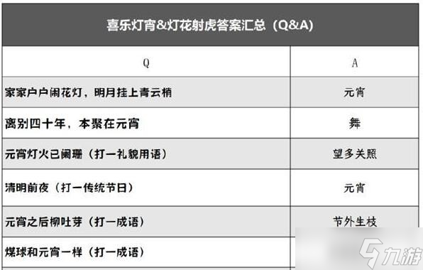 阴阳师喜乐灯宵灯花射虎灯谜答案汇总