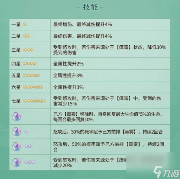 《元尊》金蟾子技能圖解一覽